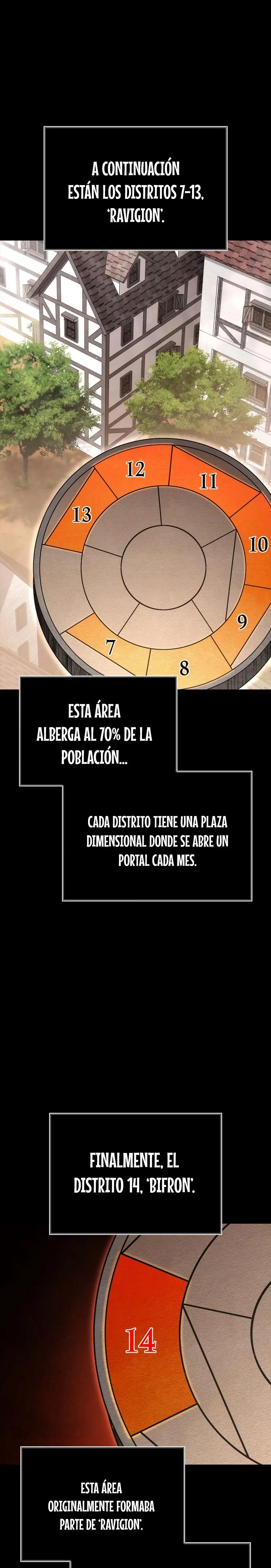 Read Sobreviviendo al Juego Siendo un Barbaro ES Manga Online