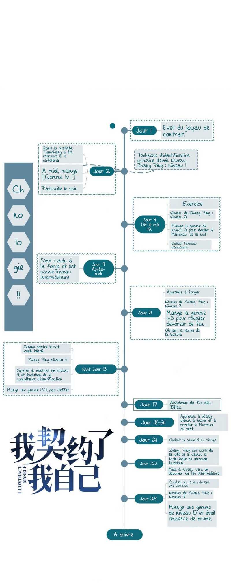 Read I Contracted Myself Scan Manga Online